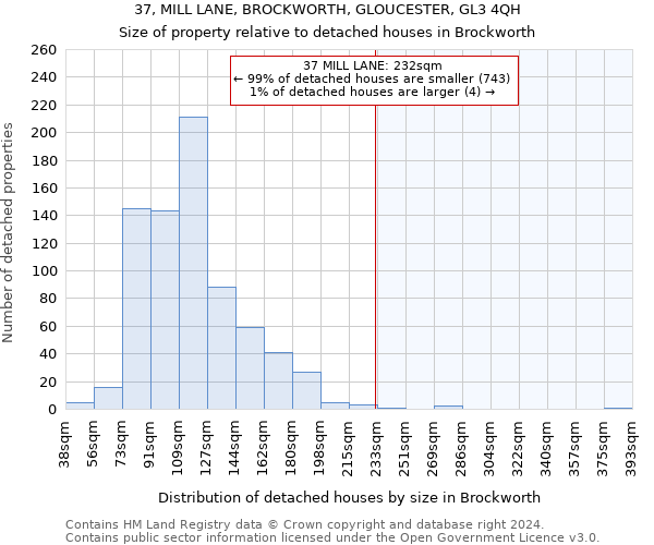 37, MILL LANE, BROCKWORTH, GLOUCESTER, GL3 4QH: Size of property relative to detached houses in Brockworth