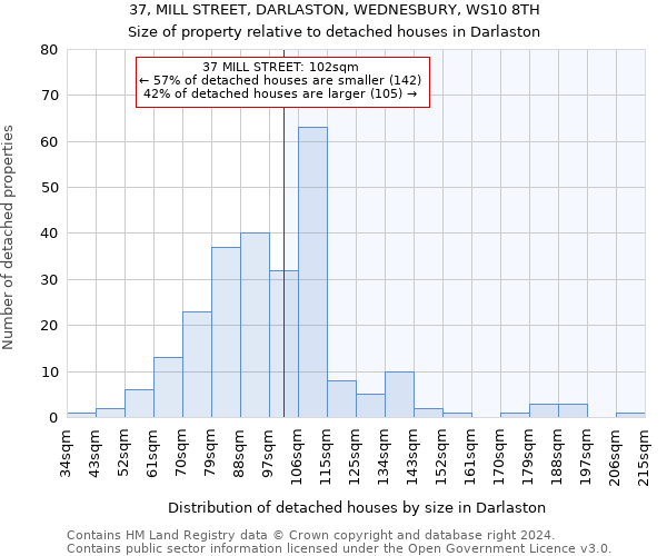 37, MILL STREET, DARLASTON, WEDNESBURY, WS10 8TH: Size of property relative to detached houses in Darlaston