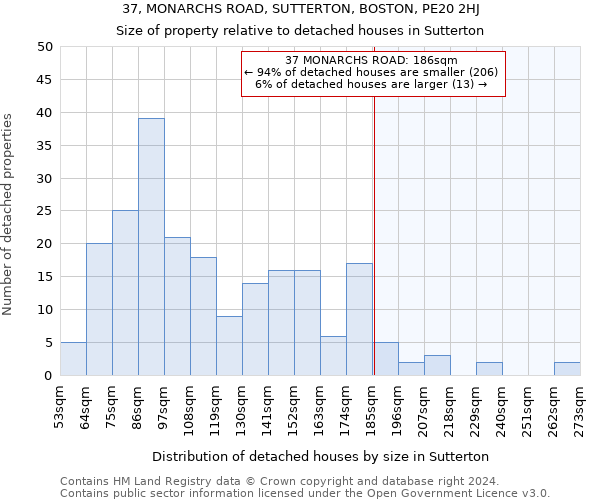 37, MONARCHS ROAD, SUTTERTON, BOSTON, PE20 2HJ: Size of property relative to detached houses in Sutterton