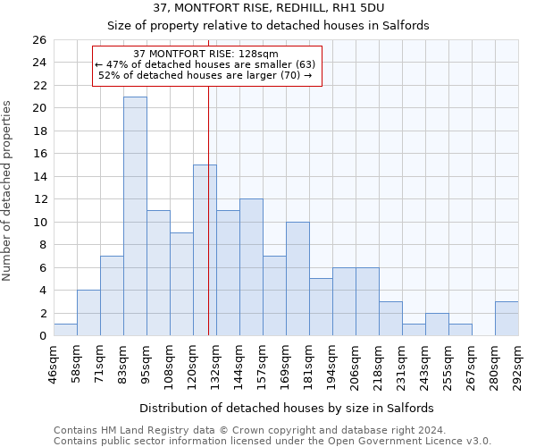 37, MONTFORT RISE, REDHILL, RH1 5DU: Size of property relative to detached houses in Salfords