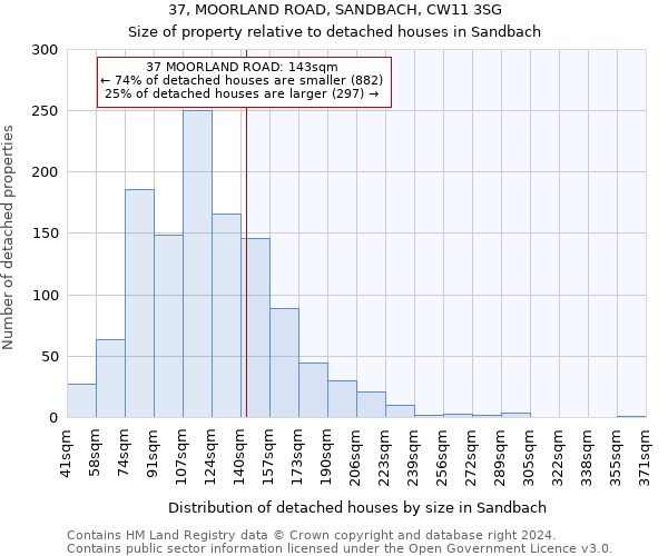 37, MOORLAND ROAD, SANDBACH, CW11 3SG: Size of property relative to detached houses in Sandbach