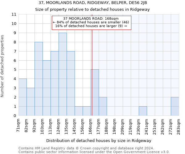 37, MOORLANDS ROAD, RIDGEWAY, BELPER, DE56 2JB: Size of property relative to detached houses in Ridgeway