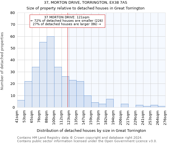 37, MORTON DRIVE, TORRINGTON, EX38 7AS: Size of property relative to detached houses in Great Torrington
