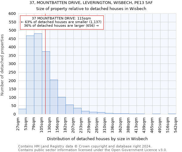 37, MOUNTBATTEN DRIVE, LEVERINGTON, WISBECH, PE13 5AF: Size of property relative to detached houses in Wisbech
