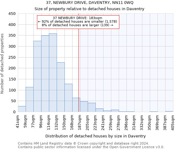 37, NEWBURY DRIVE, DAVENTRY, NN11 0WQ: Size of property relative to detached houses in Daventry
