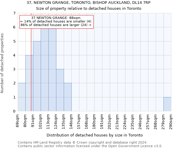 37, NEWTON GRANGE, TORONTO, BISHOP AUCKLAND, DL14 7RP: Size of property relative to detached houses in Toronto