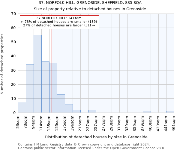 37, NORFOLK HILL, GRENOSIDE, SHEFFIELD, S35 8QA: Size of property relative to detached houses in Grenoside