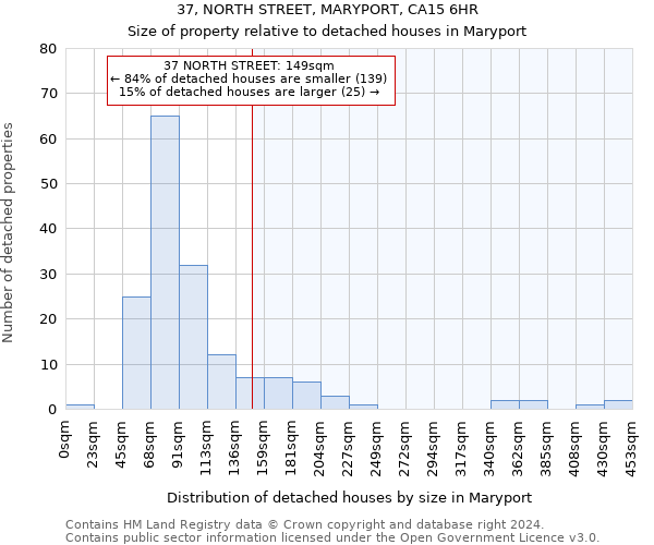 37, NORTH STREET, MARYPORT, CA15 6HR: Size of property relative to detached houses in Maryport