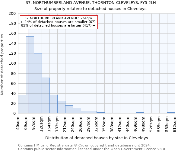 37, NORTHUMBERLAND AVENUE, THORNTON-CLEVELEYS, FY5 2LH: Size of property relative to detached houses in Cleveleys