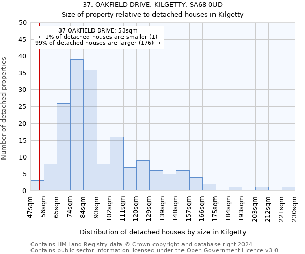 37, OAKFIELD DRIVE, KILGETTY, SA68 0UD: Size of property relative to detached houses in Kilgetty