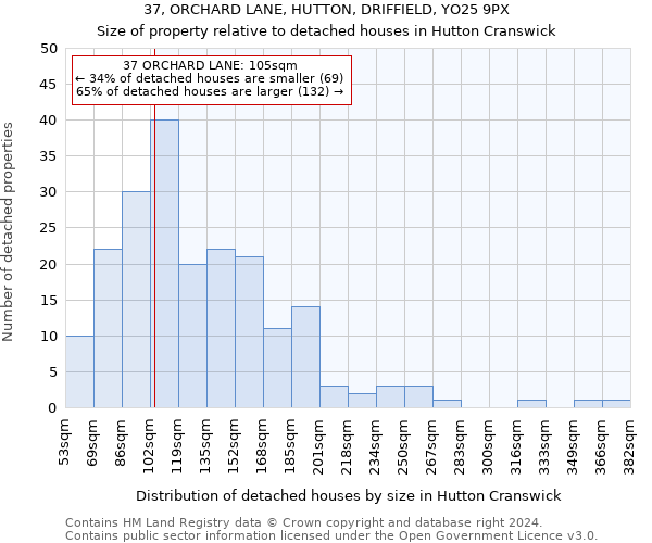 37, ORCHARD LANE, HUTTON, DRIFFIELD, YO25 9PX: Size of property relative to detached houses in Hutton Cranswick