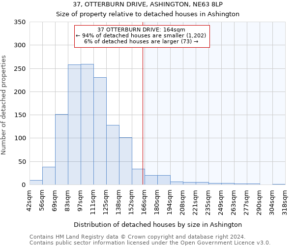 37, OTTERBURN DRIVE, ASHINGTON, NE63 8LP: Size of property relative to detached houses in Ashington