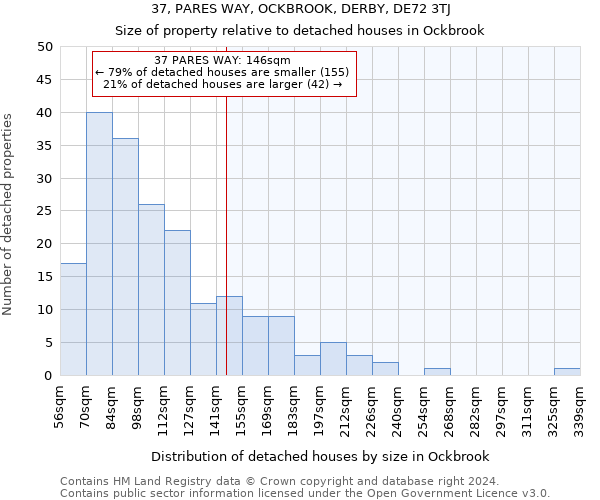 37, PARES WAY, OCKBROOK, DERBY, DE72 3TJ: Size of property relative to detached houses in Ockbrook