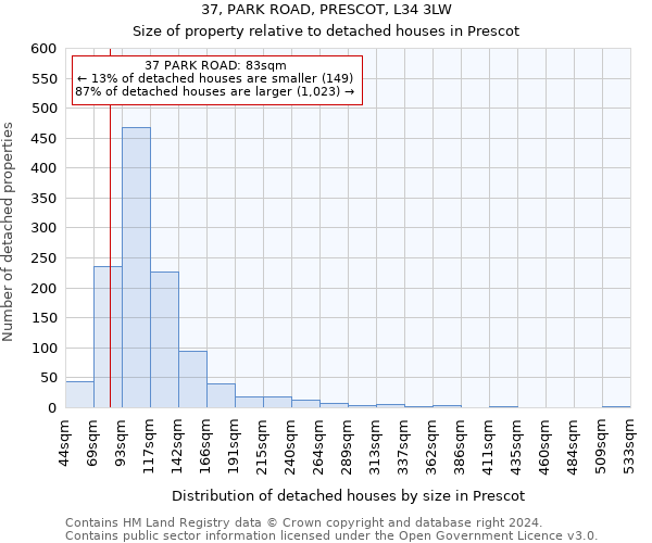 37, PARK ROAD, PRESCOT, L34 3LW: Size of property relative to detached houses in Prescot
