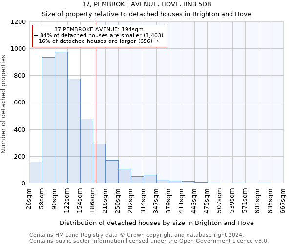 37, PEMBROKE AVENUE, HOVE, BN3 5DB: Size of property relative to detached houses in Brighton and Hove