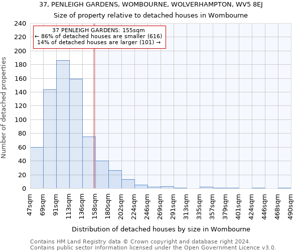 37, PENLEIGH GARDENS, WOMBOURNE, WOLVERHAMPTON, WV5 8EJ: Size of property relative to detached houses in Wombourne