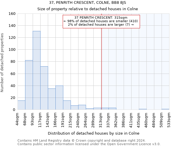 37, PENRITH CRESCENT, COLNE, BB8 8JS: Size of property relative to detached houses in Colne
