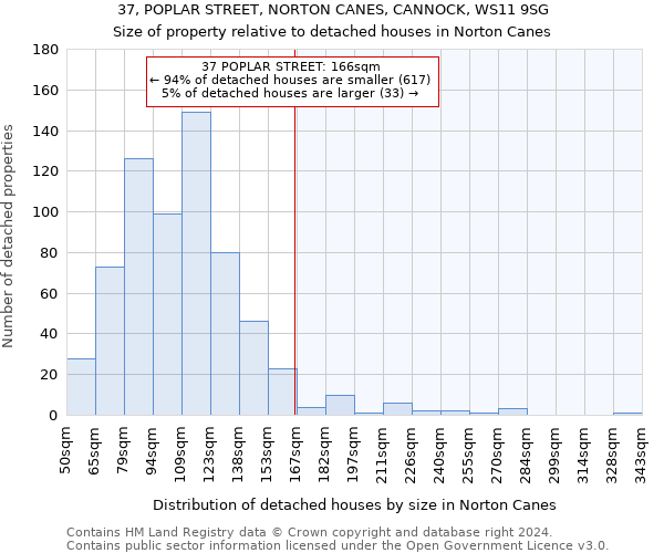 37, POPLAR STREET, NORTON CANES, CANNOCK, WS11 9SG: Size of property relative to detached houses in Norton Canes