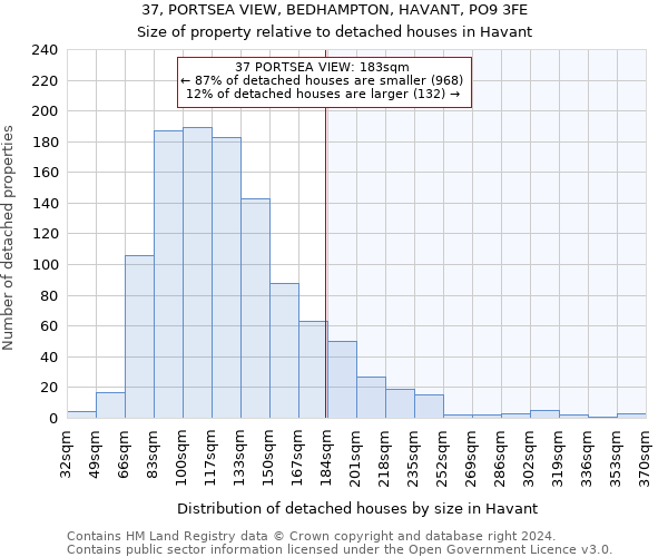 37, PORTSEA VIEW, BEDHAMPTON, HAVANT, PO9 3FE: Size of property relative to detached houses in Havant