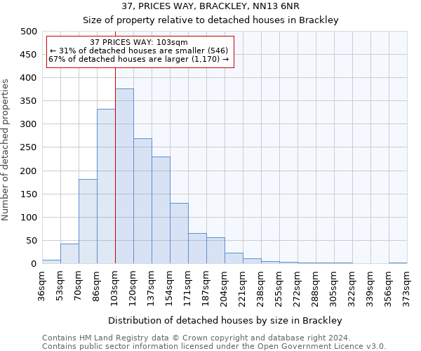 37, PRICES WAY, BRACKLEY, NN13 6NR: Size of property relative to detached houses in Brackley
