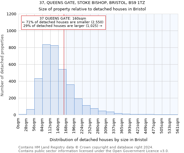 37, QUEENS GATE, STOKE BISHOP, BRISTOL, BS9 1TZ: Size of property relative to detached houses in Bristol