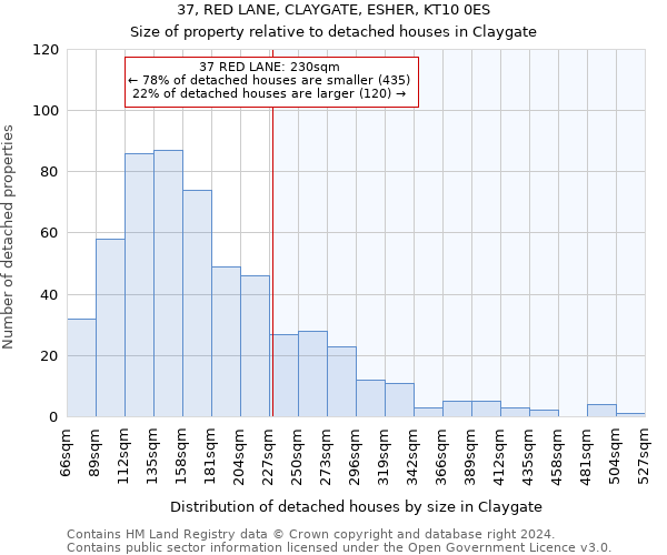 37, RED LANE, CLAYGATE, ESHER, KT10 0ES: Size of property relative to detached houses in Claygate