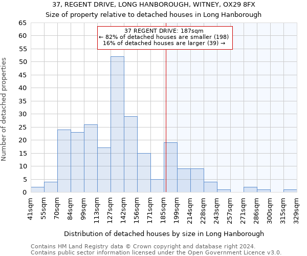 37, REGENT DRIVE, LONG HANBOROUGH, WITNEY, OX29 8FX: Size of property relative to detached houses in Long Hanborough
