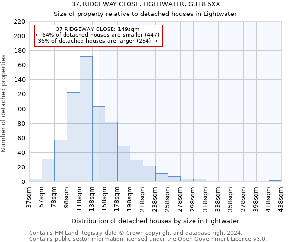 37, RIDGEWAY CLOSE, LIGHTWATER, GU18 5XX: Size of property relative to detached houses in Lightwater