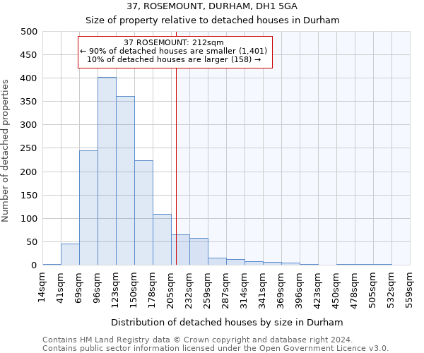 37, ROSEMOUNT, DURHAM, DH1 5GA: Size of property relative to detached houses in Durham