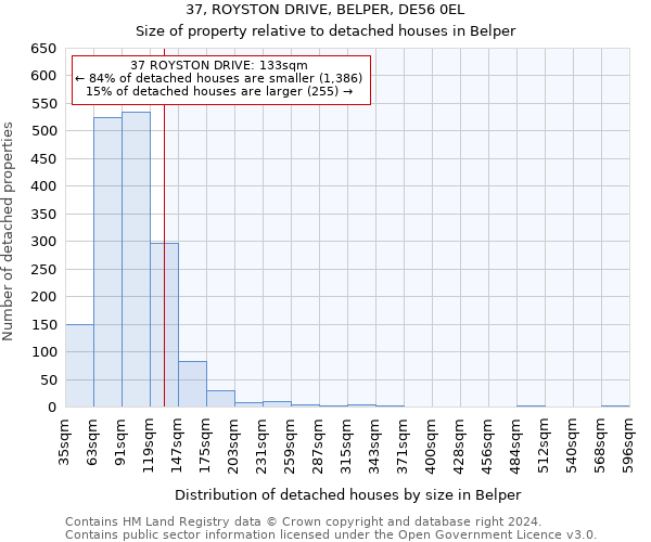37, ROYSTON DRIVE, BELPER, DE56 0EL: Size of property relative to detached houses in Belper