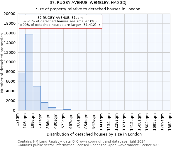 37, RUGBY AVENUE, WEMBLEY, HA0 3DJ: Size of property relative to detached houses in London