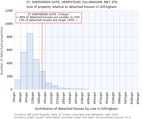 37, SHEPHERDS GATE, HEMPSTEAD, GILLINGHAM, ME7 3TG: Size of property relative to detached houses in Gillingham