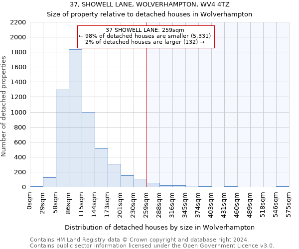 37, SHOWELL LANE, WOLVERHAMPTON, WV4 4TZ: Size of property relative to detached houses in Wolverhampton