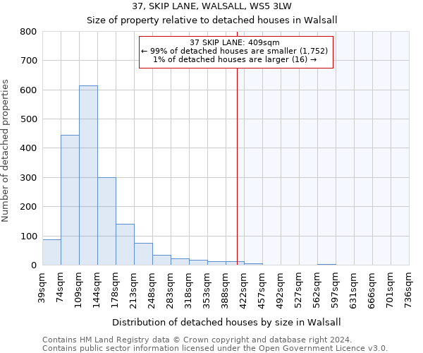 37, SKIP LANE, WALSALL, WS5 3LW: Size of property relative to detached houses in Walsall