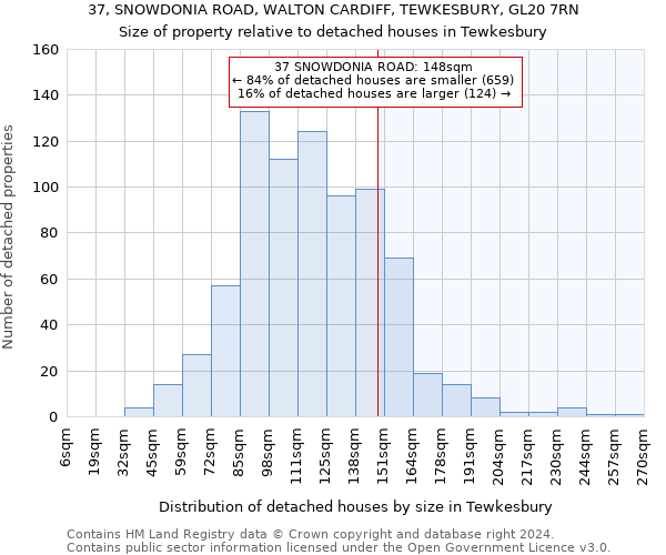 37, SNOWDONIA ROAD, WALTON CARDIFF, TEWKESBURY, GL20 7RN: Size of property relative to detached houses in Tewkesbury