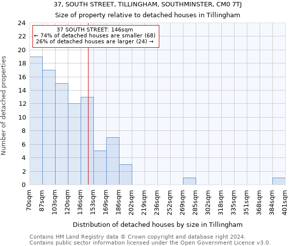 37, SOUTH STREET, TILLINGHAM, SOUTHMINSTER, CM0 7TJ: Size of property relative to detached houses in Tillingham