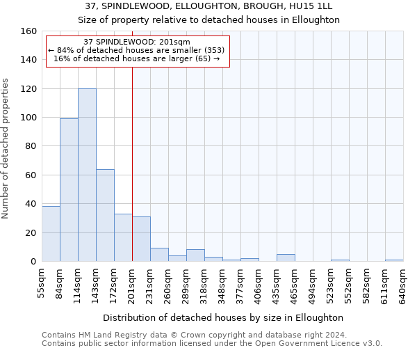 37, SPINDLEWOOD, ELLOUGHTON, BROUGH, HU15 1LL: Size of property relative to detached houses in Elloughton