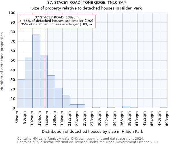 37, STACEY ROAD, TONBRIDGE, TN10 3AP: Size of property relative to detached houses in Hilden Park