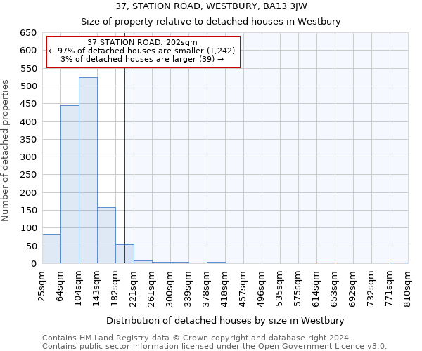 37, STATION ROAD, WESTBURY, BA13 3JW: Size of property relative to detached houses in Westbury
