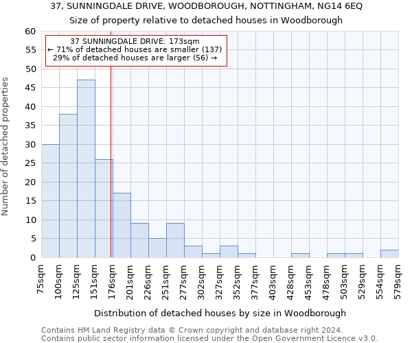 37, SUNNINGDALE DRIVE, WOODBOROUGH, NOTTINGHAM, NG14 6EQ: Size of property relative to detached houses in Woodborough