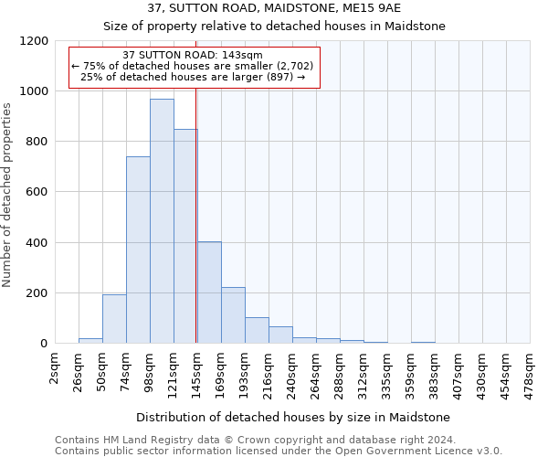 37, SUTTON ROAD, MAIDSTONE, ME15 9AE: Size of property relative to detached houses in Maidstone
