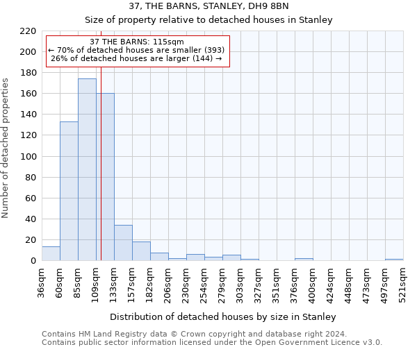 37, THE BARNS, STANLEY, DH9 8BN: Size of property relative to detached houses in Stanley