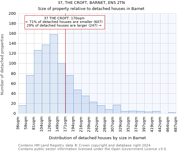 37, THE CROFT, BARNET, EN5 2TN: Size of property relative to detached houses in Barnet