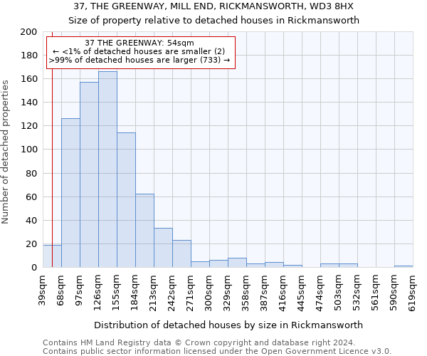 37, THE GREENWAY, MILL END, RICKMANSWORTH, WD3 8HX: Size of property relative to detached houses in Rickmansworth