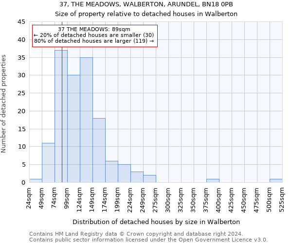 37, THE MEADOWS, WALBERTON, ARUNDEL, BN18 0PB: Size of property relative to detached houses in Walberton