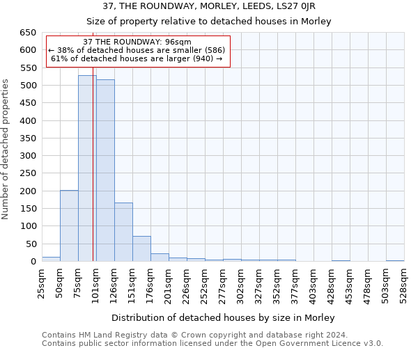 37, THE ROUNDWAY, MORLEY, LEEDS, LS27 0JR: Size of property relative to detached houses in Morley