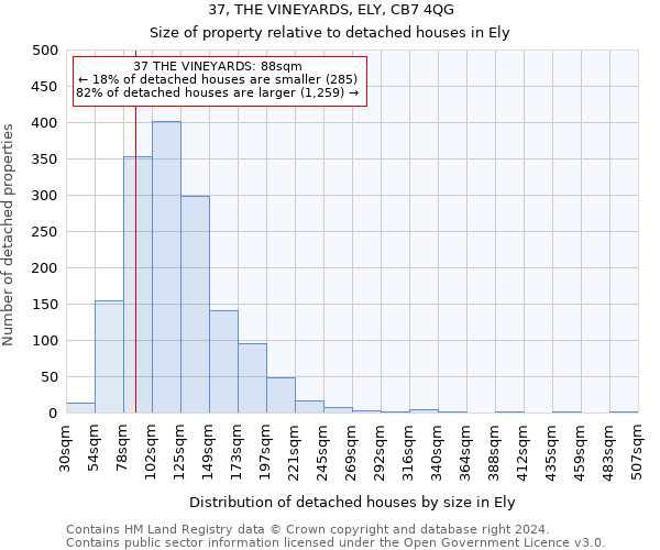 37, THE VINEYARDS, ELY, CB7 4QG: Size of property relative to detached houses in Ely