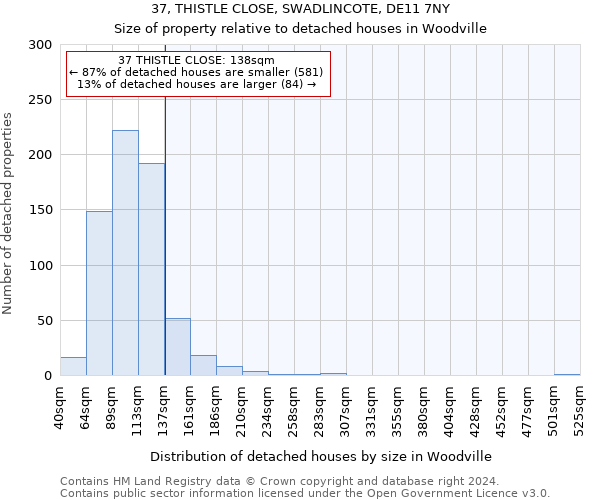 37, THISTLE CLOSE, SWADLINCOTE, DE11 7NY: Size of property relative to detached houses in Woodville