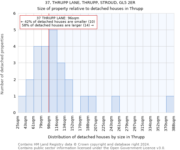 37, THRUPP LANE, THRUPP, STROUD, GL5 2ER: Size of property relative to detached houses in Thrupp