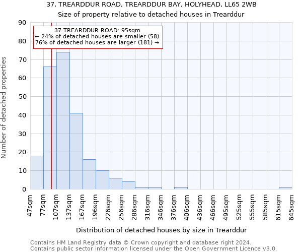 37, TREARDDUR ROAD, TREARDDUR BAY, HOLYHEAD, LL65 2WB: Size of property relative to detached houses in Trearddur